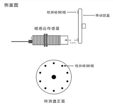 典型應(yīng)用舉例:各種進口,國產(chǎn)整經(jīng)機,漿沙機 紡織,化纖機械的齒輪高速